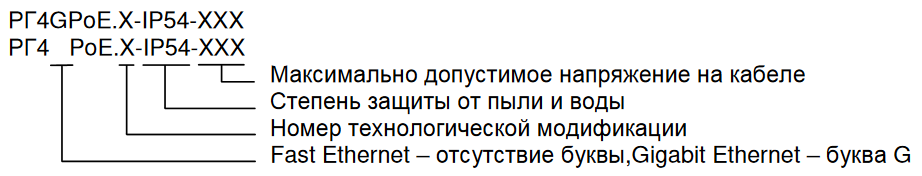 Маркировка РГ4PoE IP54