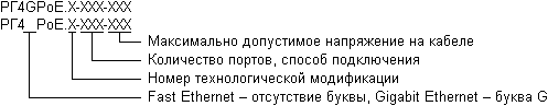 mark.gif Маркировка РГ4PoE