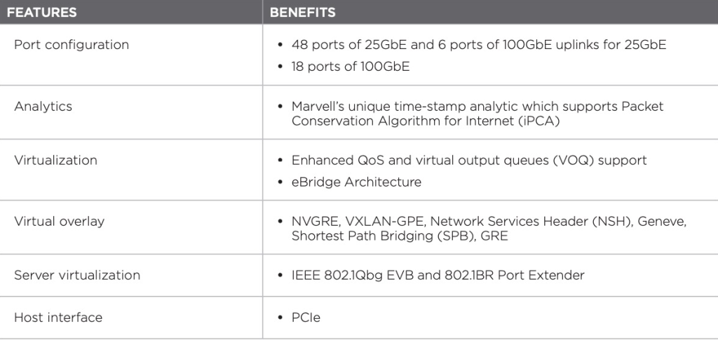 Ключевые параметры Marvell 98CX8400