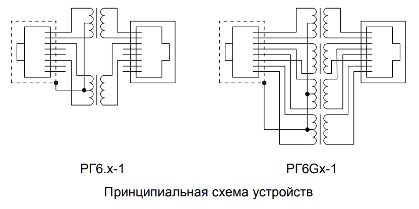 rg6_construction.png Схема устройств РГ6
